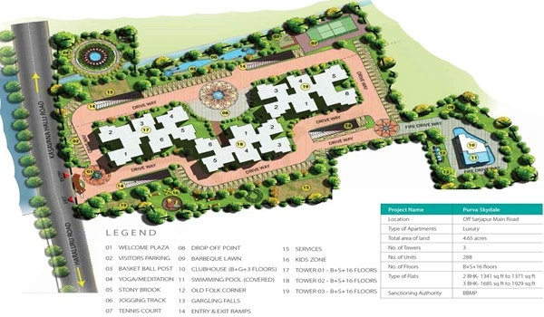 Purva Skydale Master Plan